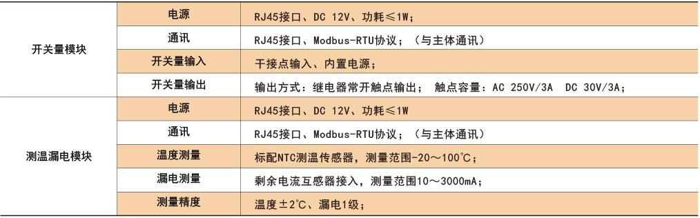 安科瑞ADW200-D10-4S导轨式多回路电力仪表低压三相回路全电参量测量