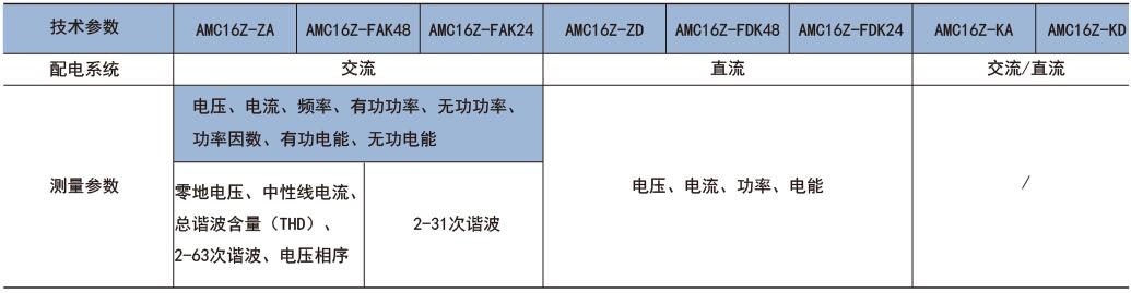 安科瑞AMC16Z-ZA 交流进线监控模块 数据中心监控装置